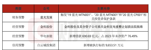 炒股配资公司 债市公告精选（5月12日）|蓝光发展多只债券触发投资者保护条款；金科股份及其子公司重整计划获法院批准