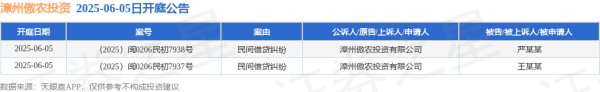 最大的证券公司 漳州傲农投资作为原告/上诉人的2起涉及民间借贷纠纷的诉讼将于2025年6月5日开庭